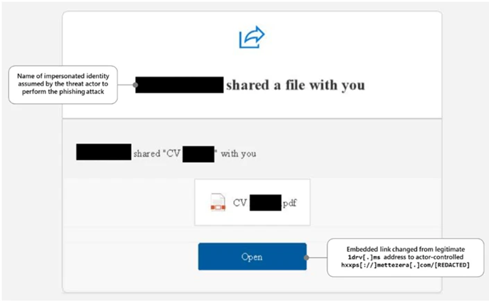 Email spear-phishing của nhóm Star Blizzard mạo danh chia sẻ tệp.