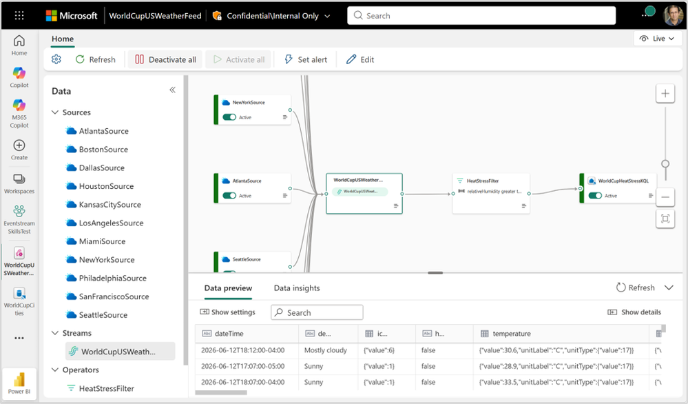 Giao diện Microsoft Fabric hiển thị pipeline dữ liệu thời gian thực được tạo tự động bằng AI, kết nối 11 nguồn dữ liệu thời tiết tới một bộ lọc và cơ sở dữ liệu KQL.