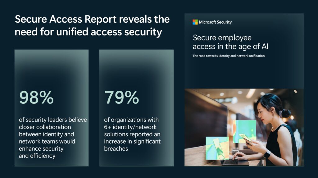 Thống kê từ báo cáo Secure Access của Microsoft cho thấy 98% lãnh đạo bảo mật tin rằng hợp tác chặt chẽ hơn sẽ tăng cường bảo mật, và 79% tổ chức dùng trên 6 giải pháp định danh/mạng báo cáo nguy cơ vi phạm cao hơn.