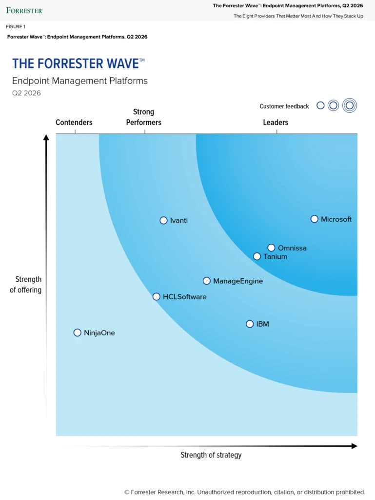 Biểu đồ Forrester Wave cho Nền tảng Quản lý Endpoint Q2 2026, cho thấy Microsoft ở vị trí Leader.