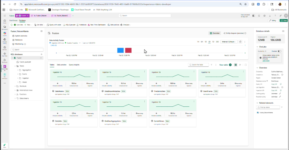 Giao diện Eventstream trong Microsoft Fabric hiển thị dữ liệu streaming được nạp vào gần thời gian thực.